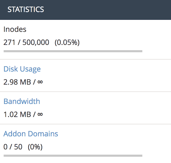 Bandwidth Usage Summary