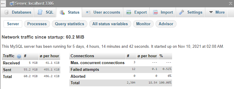 Statut de phpMyAdmin